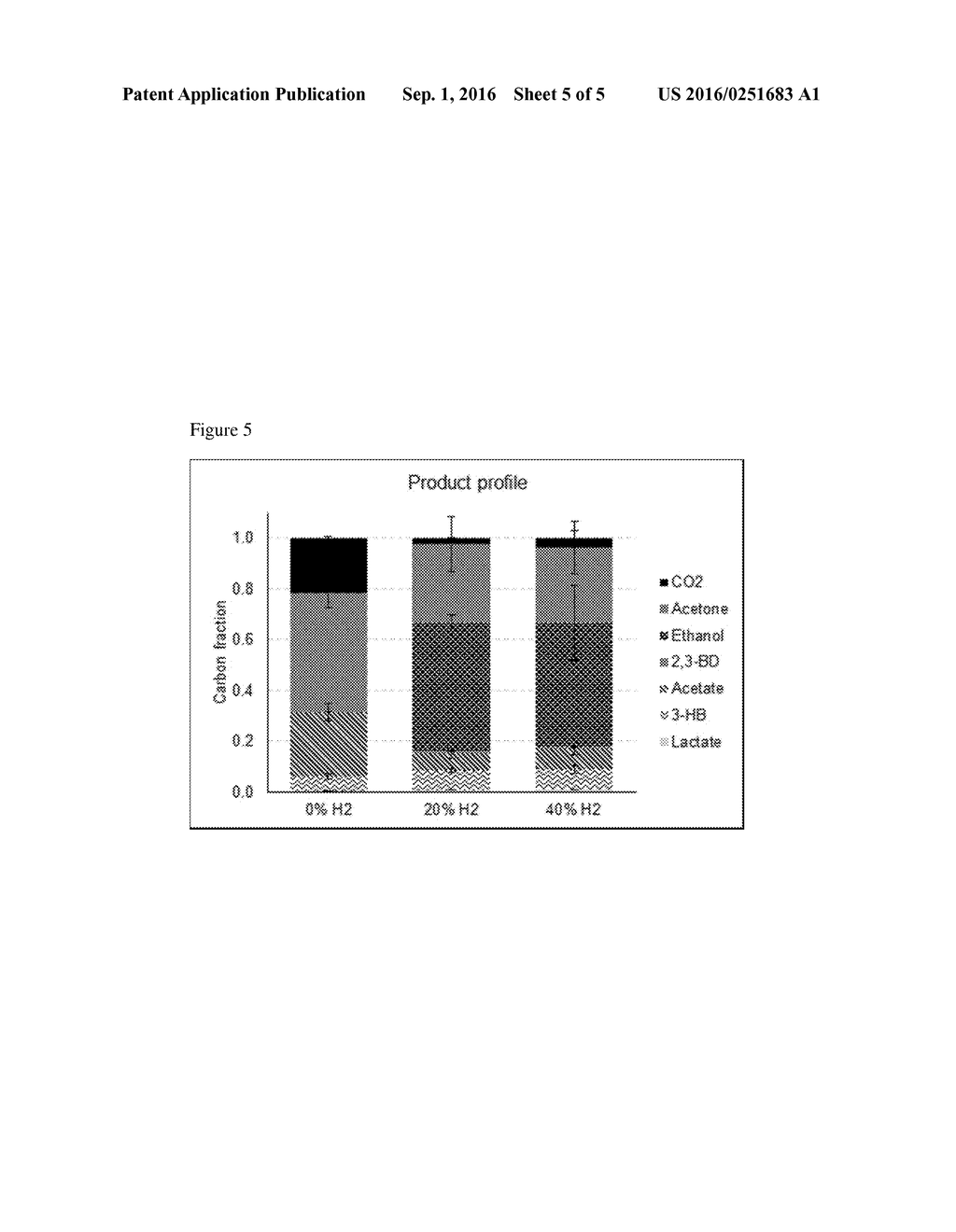 MIXOTROPHIC FERMENTATION METHOD FOR MAKING ACETONE, ISOPROPANOL, BUTYRIC     ACID AND OTHER BIOPRODUCTS, AND MIXTURES THEREOF - diagram, schematic, and image 06