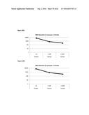 ALLERGEN DETECTION diagram and image