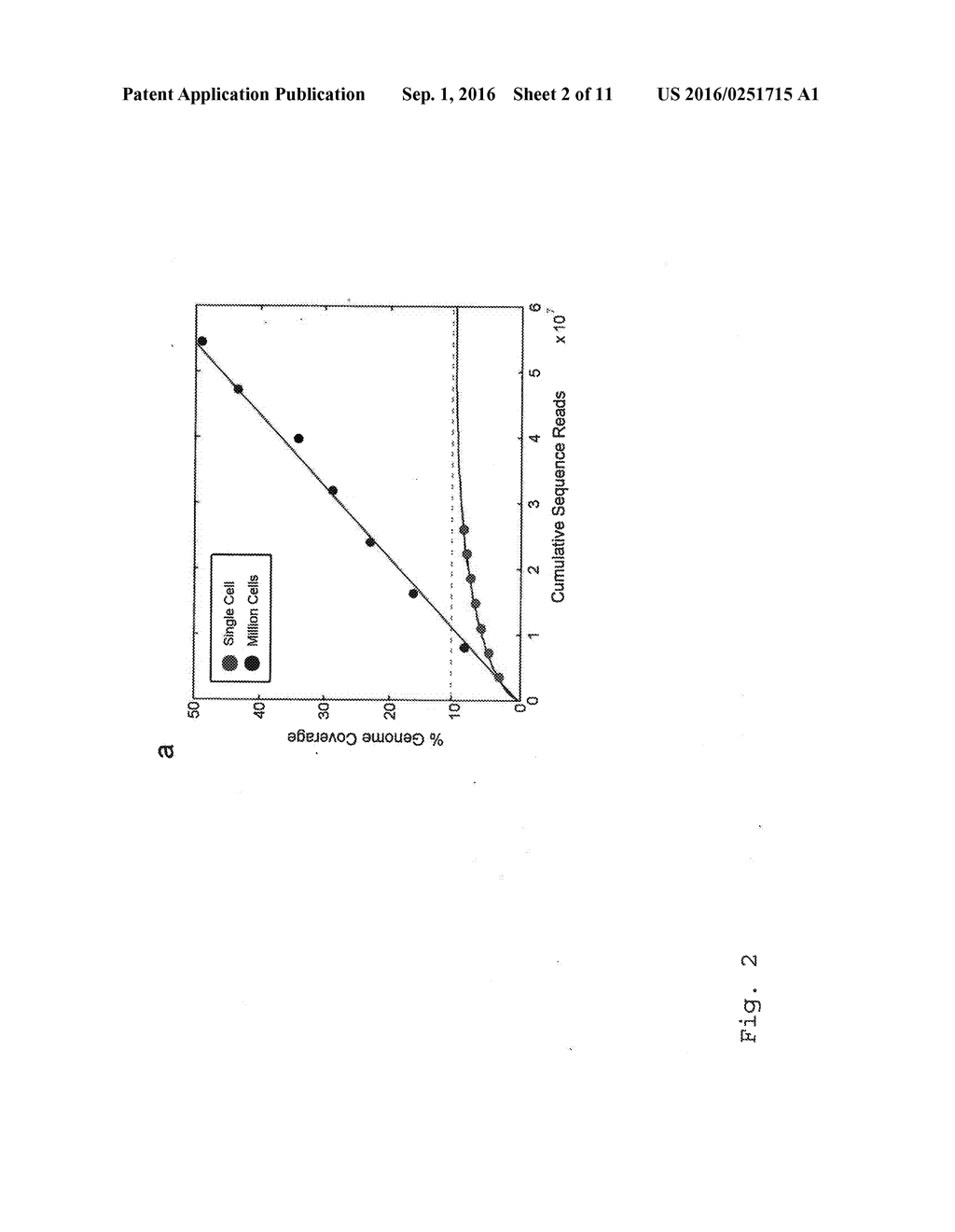 VARIETAL COUNTING OF NUCLEIC ACIDS FOR OBTAINING GENOMIC COPY NUMBER     INFORMATION - diagram, schematic, and image 03