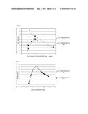 SILICON SINGLE CRYSTAL PRODUCING METHOD diagram and image