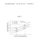 COMBUSTION STATE ESTIMATION METHOD diagram and image