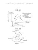 COMBUSTION STATE ESTIMATION METHOD diagram and image