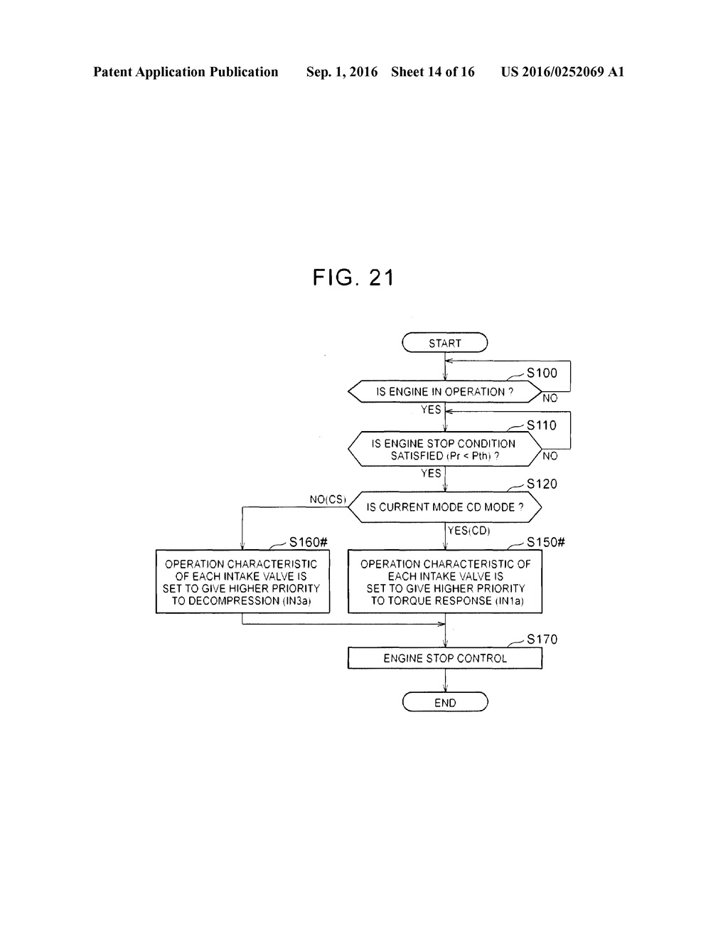 HYBRID VEHICLE, CONTROLLER FOR A VARIABLE VALVE TIMING (LIFT AND/OR ANGLE)     DEVICE FOR THE COMBUSTION ENGINE OF THE HYBRID VEHICLE, AND CONTROL     METHOD FOR SUCH HYBRID VEHICLE - diagram, schematic, and image 15