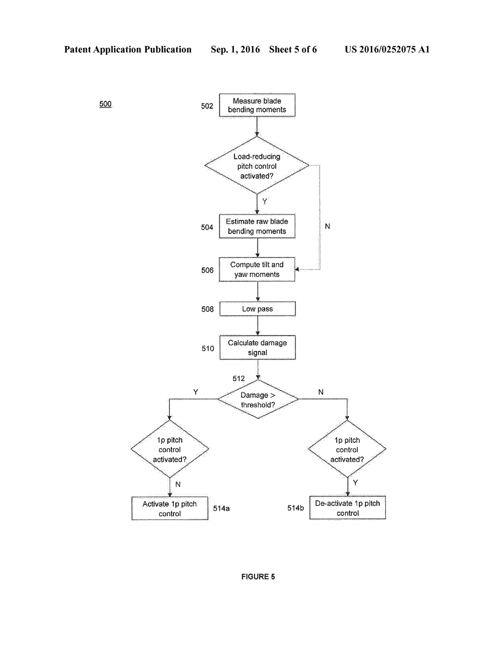 METHODS AND APPARATUS FOR CONTROLLING WIND TURBINES - diagram, schematic, and image 06