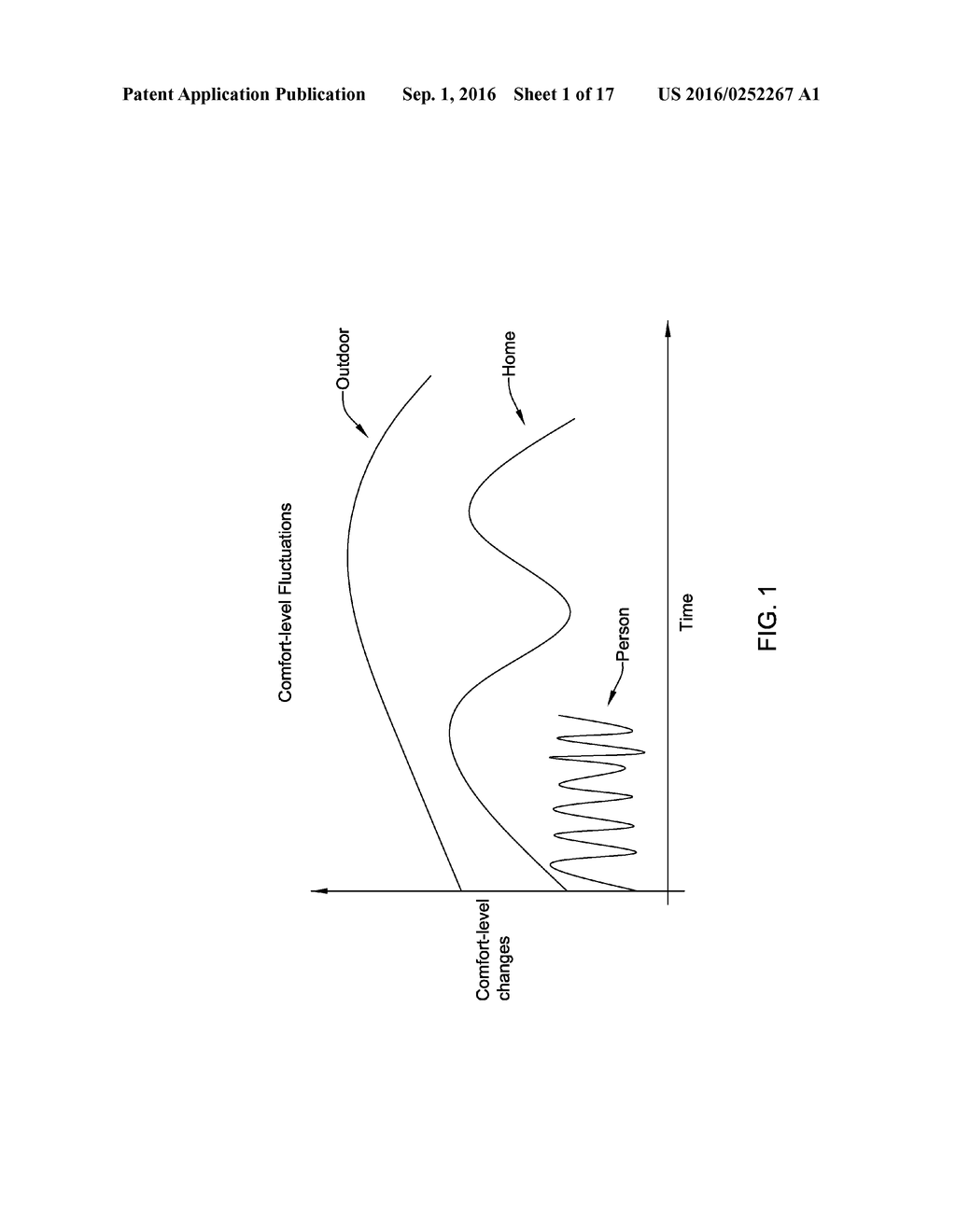 COMFORT MAPPING USING WEARABLES - diagram, schematic, and image 02