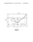 METHOD AND APPARATUS FOR IMPLEMENTING MATERIAL THERMAL PROPERTY     MEASUREMENT BY FLASH THERMAL IMAGING diagram and image