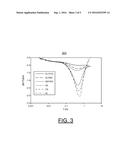 METHOD AND APPARATUS FOR IMPLEMENTING MATERIAL THERMAL PROPERTY     MEASUREMENT BY FLASH THERMAL IMAGING diagram and image