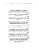 METHOD FOR ESTIMATING A TEMPERATURE OF A TRANSISTOR diagram and image