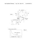 METHOD FOR ESTIMATING A TEMPERATURE OF A TRANSISTOR diagram and image