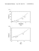 Downhole Fluid Analysis Method and Apparatus for Determining Viscosity diagram and image