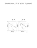 NANOPARTICLE ASSISTED SCANNING FOCUSING X-RAY FLUORESCENCE IMAGING AND     ENHANCED TREATMENT diagram and image