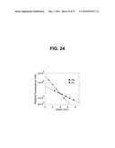 NANOPARTICLE ASSISTED SCANNING FOCUSING X-RAY FLUORESCENCE IMAGING AND     ENHANCED TREATMENT diagram and image