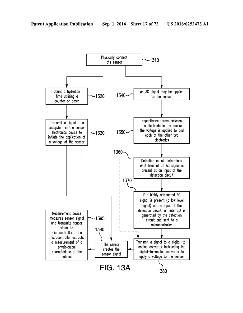 APPLICATION OF ELECTROCHEMICAL IMPEDANCE SPECTROSCOPY IN SENSOR SYSTEMS,     DEVICES, AND RELATED METHODS - diagram, schematic, and image 18