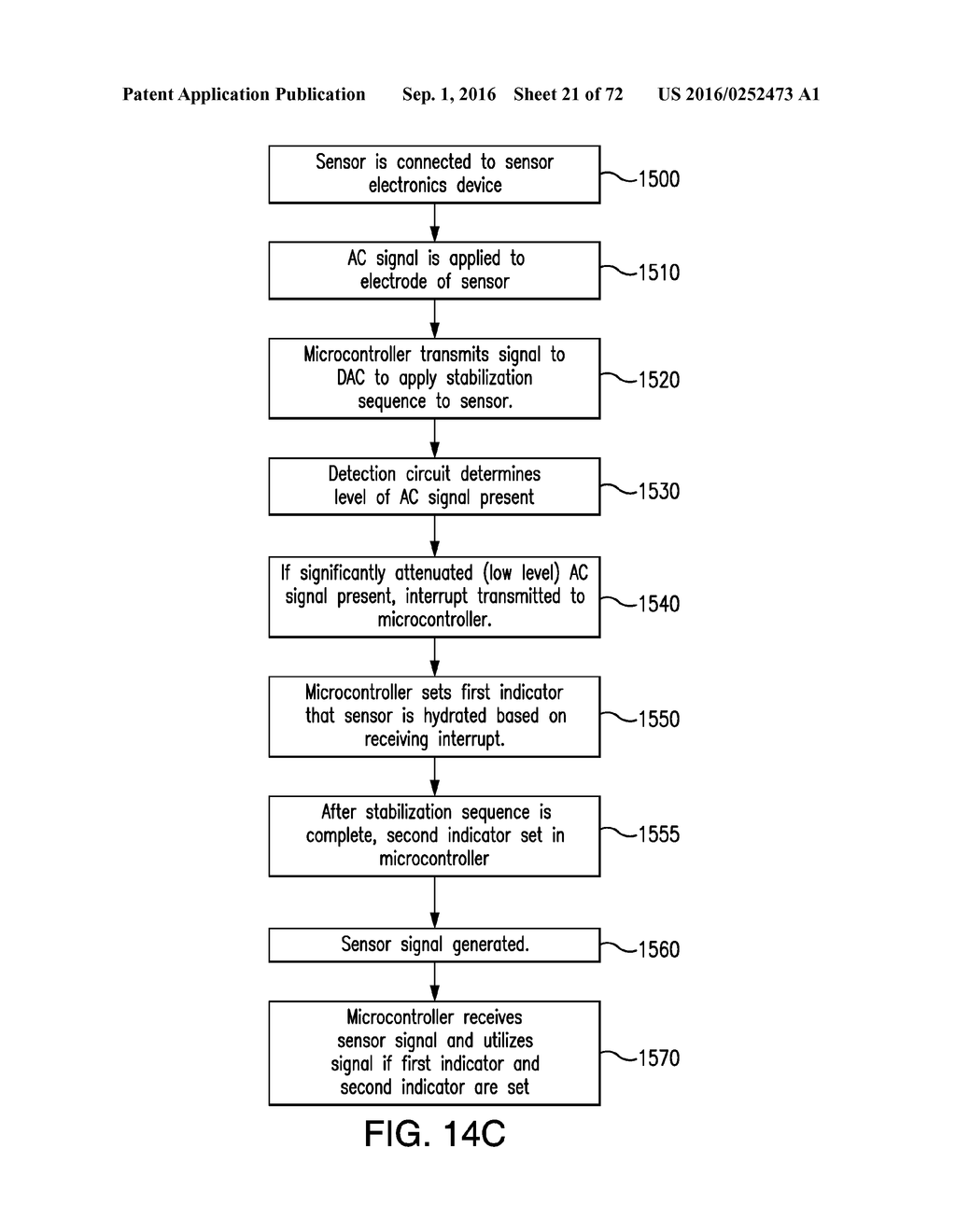 APPLICATION OF ELECTROCHEMICAL IMPEDANCE SPECTROSCOPY IN SENSOR SYSTEMS,     DEVICES, AND RELATED METHODS - diagram, schematic, and image 22