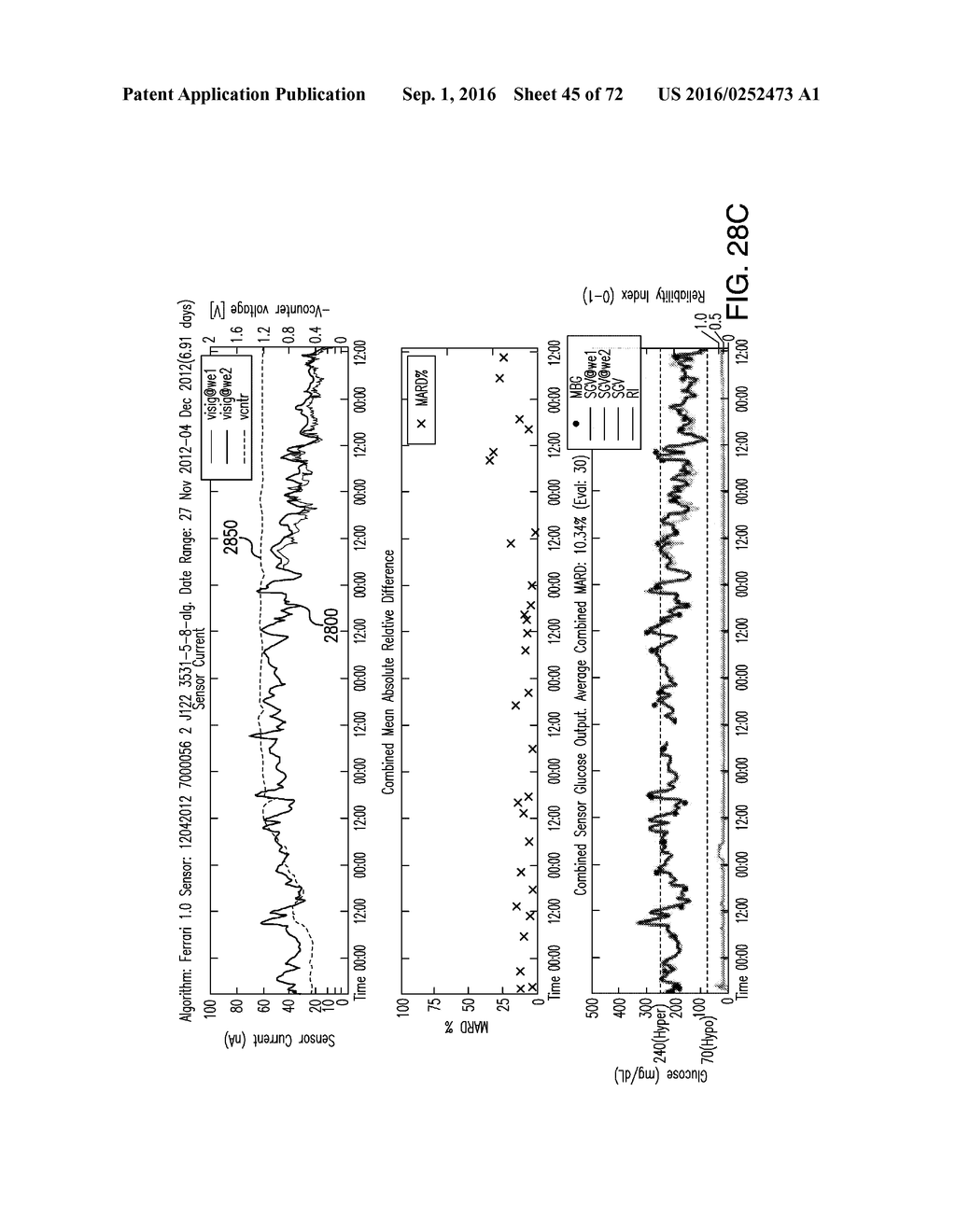 APPLICATION OF ELECTROCHEMICAL IMPEDANCE SPECTROSCOPY IN SENSOR SYSTEMS,     DEVICES, AND RELATED METHODS - diagram, schematic, and image 46