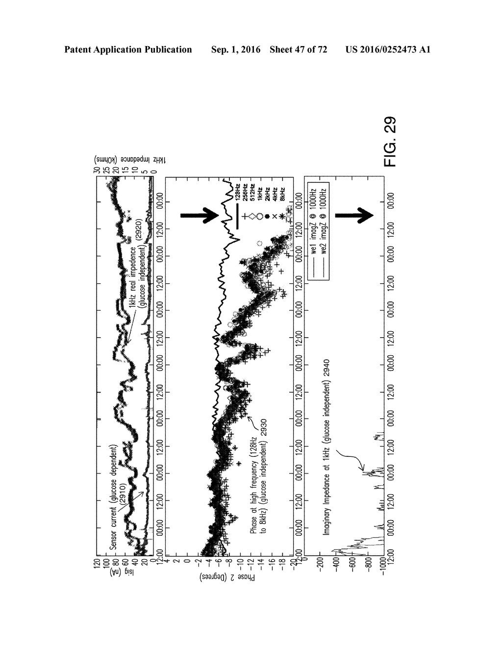 APPLICATION OF ELECTROCHEMICAL IMPEDANCE SPECTROSCOPY IN SENSOR SYSTEMS,     DEVICES, AND RELATED METHODS - diagram, schematic, and image 48