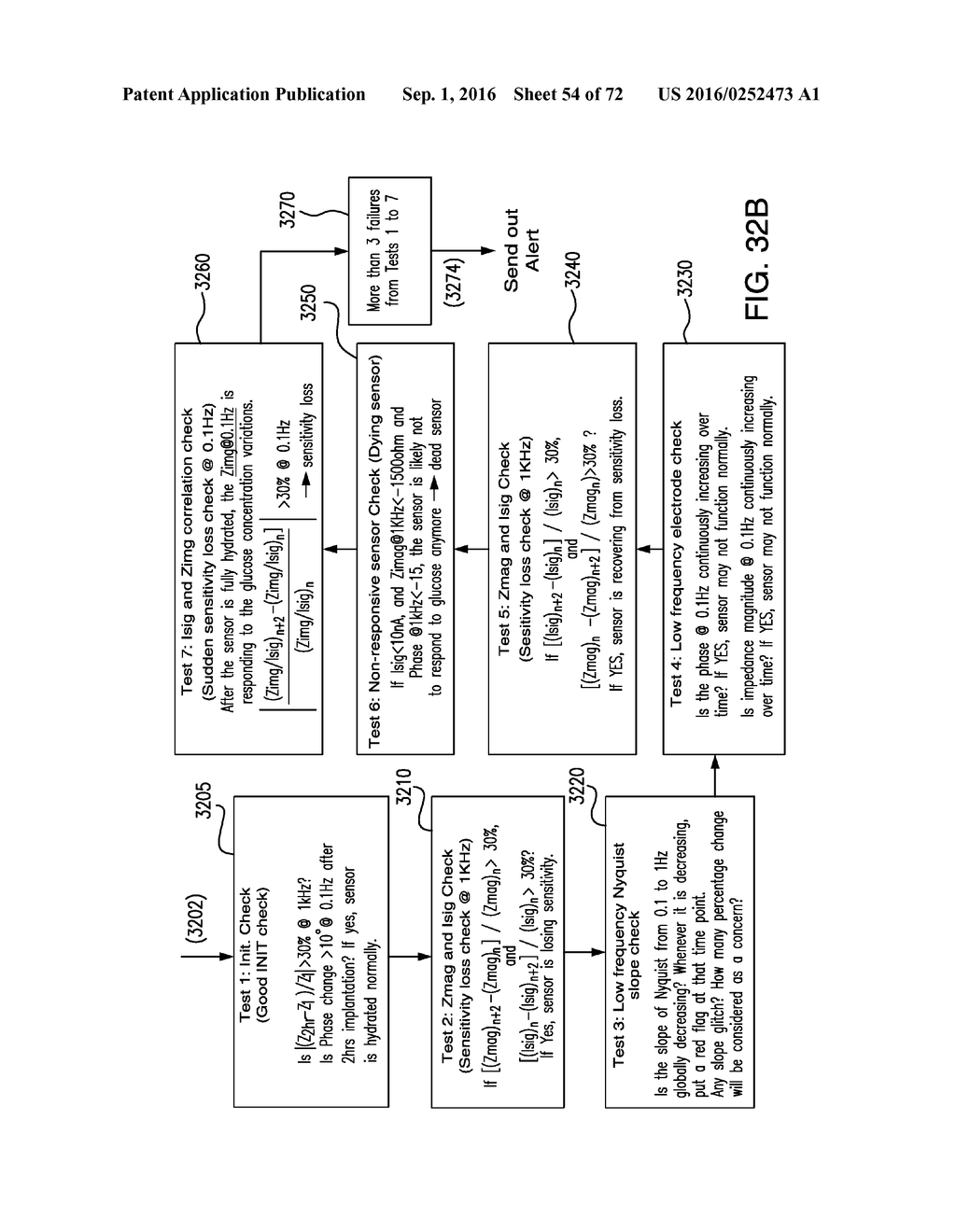 APPLICATION OF ELECTROCHEMICAL IMPEDANCE SPECTROSCOPY IN SENSOR SYSTEMS,     DEVICES, AND RELATED METHODS - diagram, schematic, and image 55