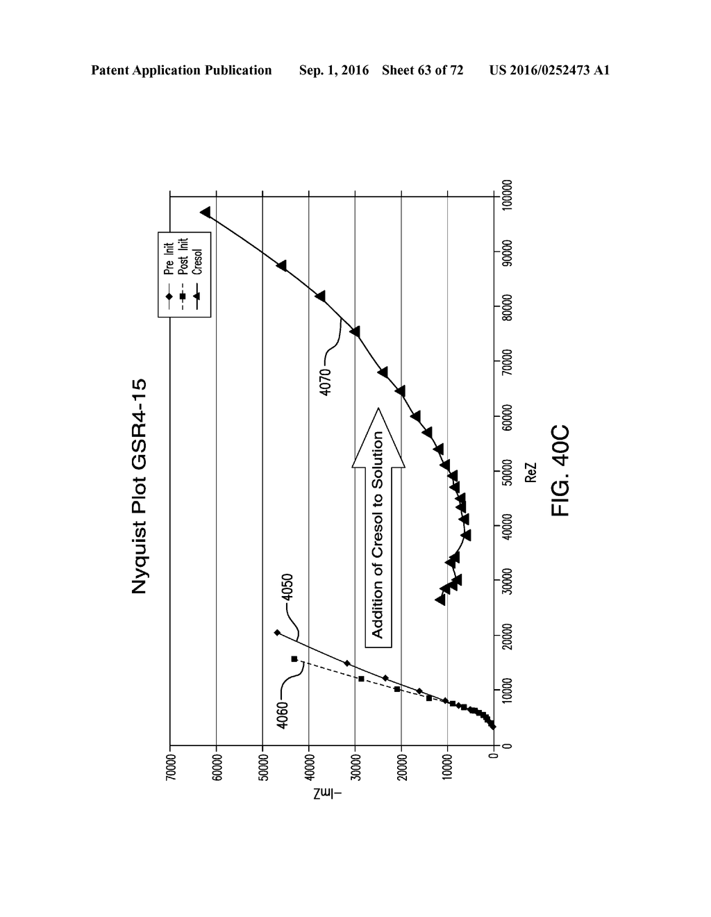 APPLICATION OF ELECTROCHEMICAL IMPEDANCE SPECTROSCOPY IN SENSOR SYSTEMS,     DEVICES, AND RELATED METHODS - diagram, schematic, and image 64