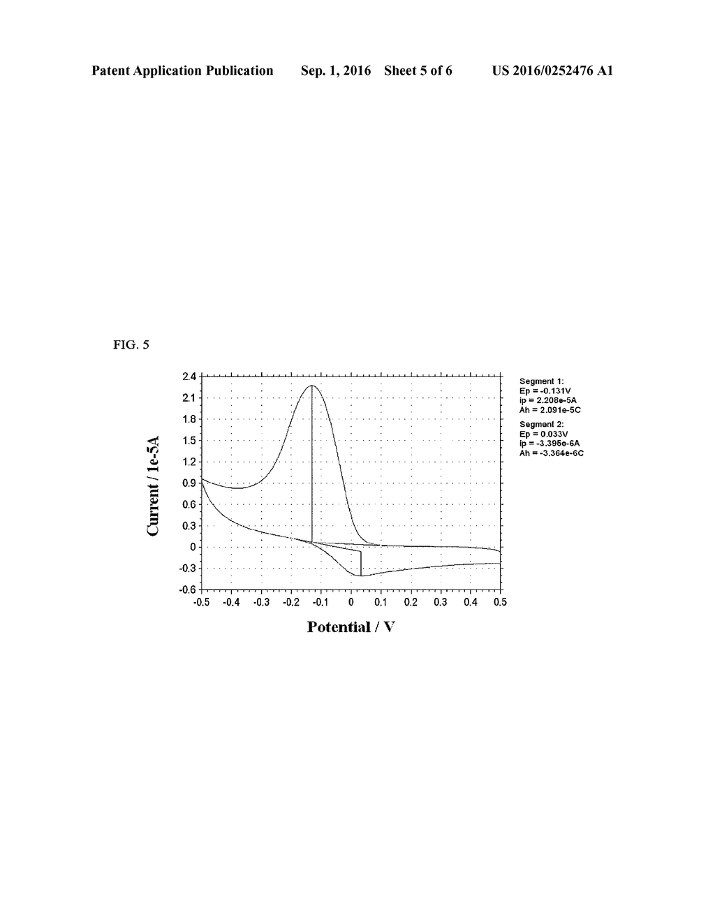 Electron-Conducting Crosslinked Polyaniline-Based Redox Hydrogel, and     Method of Making - diagram, schematic, and image 06