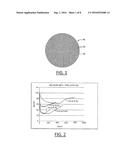 VISUAL HYDROGEN SENSORS USING CHEMOCHROMIC METAL OXIDE MICROPARTICLES OR     NANOPARTICLES SUPERFICIALLY COATED WITH CATALYST NANOPARTICLES diagram and image