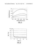 VISUAL HYDROGEN SENSORS USING CHEMOCHROMIC METAL OXIDE MICROPARTICLES OR     NANOPARTICLES SUPERFICIALLY COATED WITH CATALYST NANOPARTICLES diagram and image