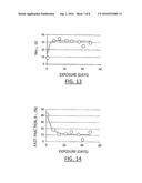 VISUAL HYDROGEN SENSORS USING CHEMOCHROMIC METAL OXIDE MICROPARTICLES OR     NANOPARTICLES SUPERFICIALLY COATED WITH CATALYST NANOPARTICLES diagram and image