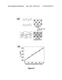 VOLUME RESPONSE SENSORS HAVING ANALYTE CONTROLLED REVERSIBLE CROSSLINKING diagram and image