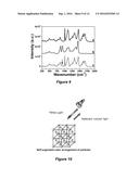 VOLUME RESPONSE SENSORS HAVING ANALYTE CONTROLLED REVERSIBLE CROSSLINKING diagram and image