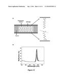 VOLUME RESPONSE SENSORS HAVING ANALYTE CONTROLLED REVERSIBLE CROSSLINKING diagram and image