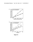 VOLUME RESPONSE SENSORS HAVING ANALYTE CONTROLLED REVERSIBLE CROSSLINKING diagram and image