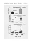 METHODS FOR MONITORING CD4+ T-HELPER TYPE 1 RESPONSE IN CANCER AND IMMUNE     RESTORATION diagram and image