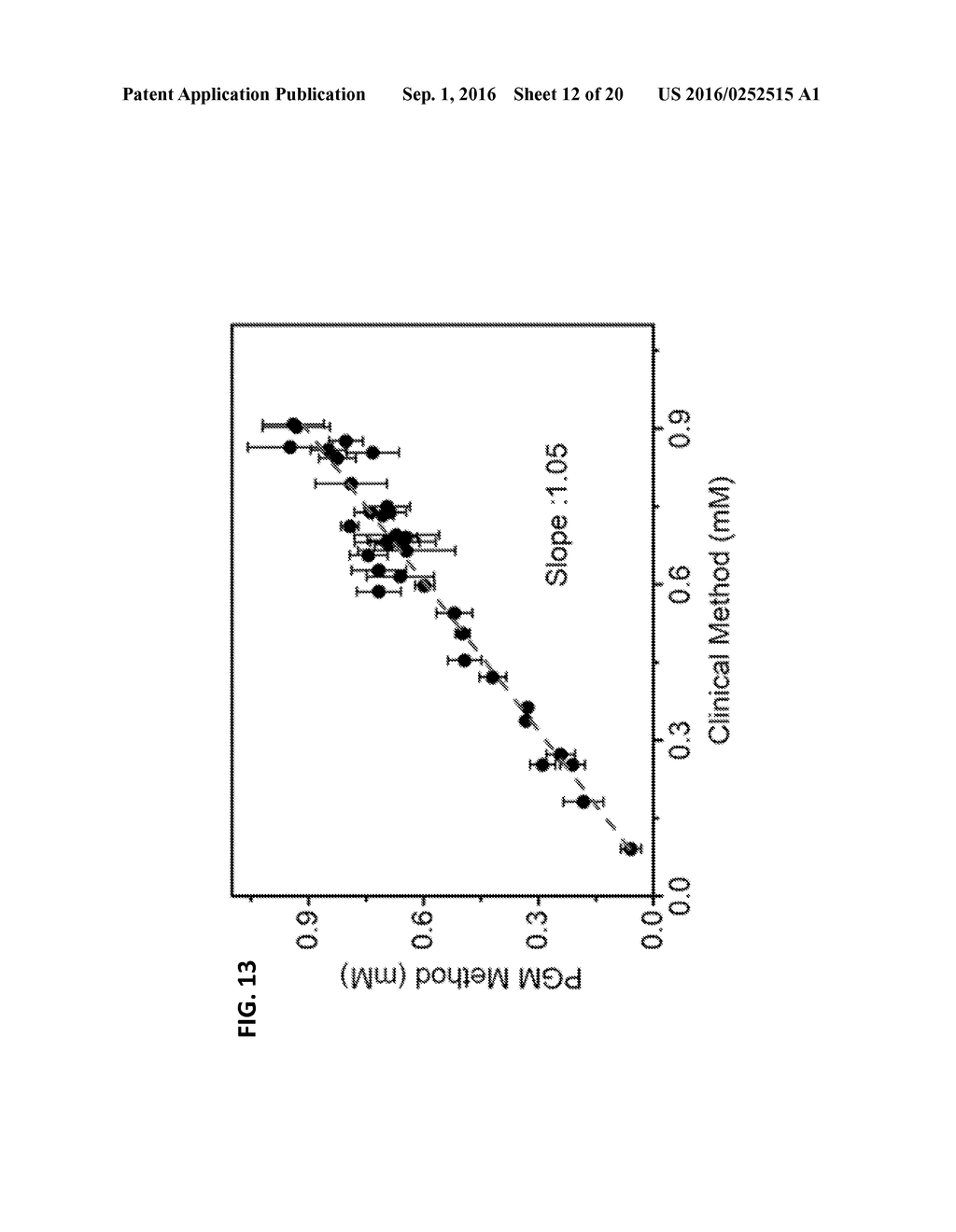 PERSONAL GLUCOSE METERS FOR DETECTION AND QUANTIFICATION OF ENZYMES AND     METABOLITES BASED ON COENZYME DETECTION - diagram, schematic, and image 13