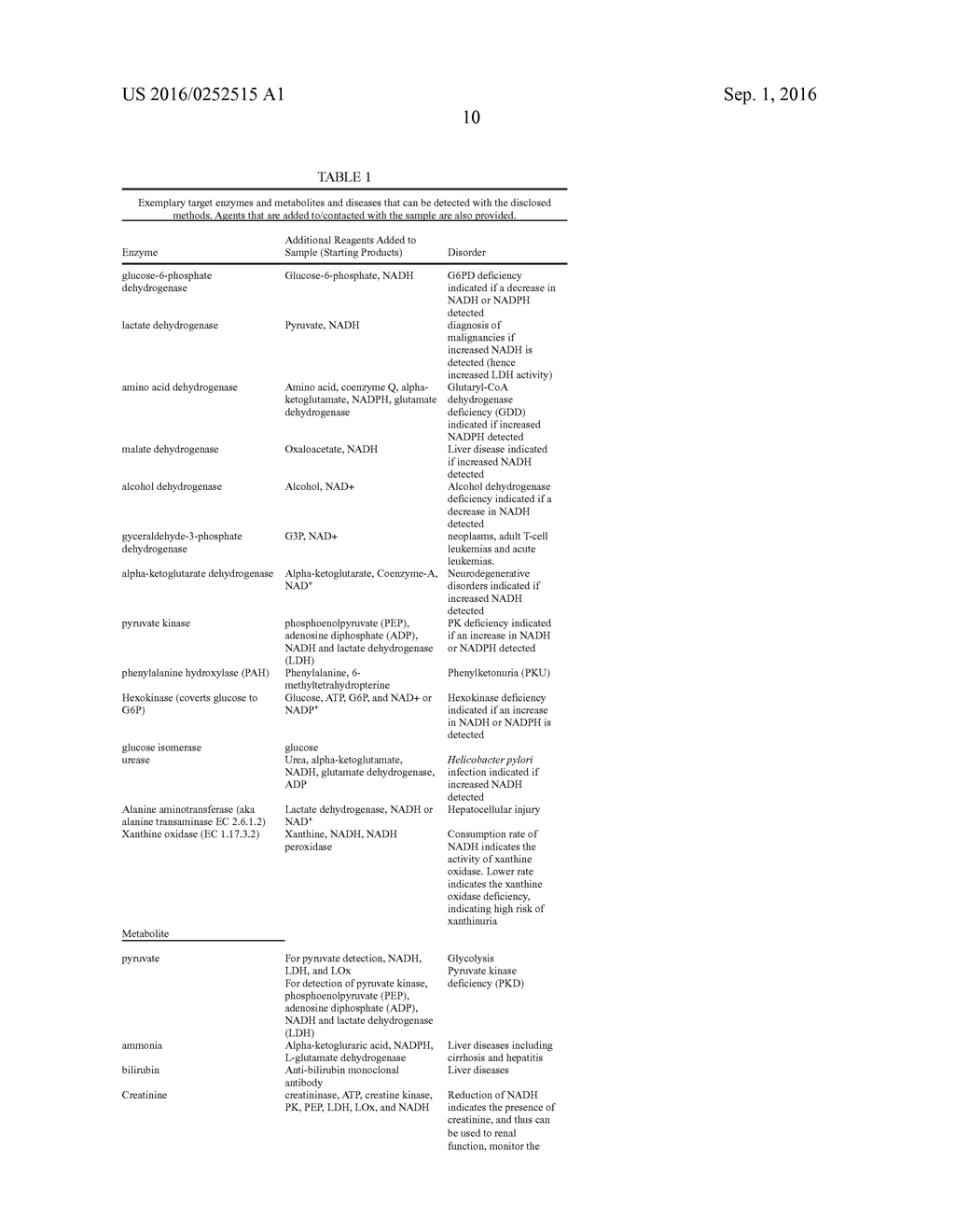 PERSONAL GLUCOSE METERS FOR DETECTION AND QUANTIFICATION OF ENZYMES AND     METABOLITES BASED ON COENZYME DETECTION - diagram, schematic, and image 31