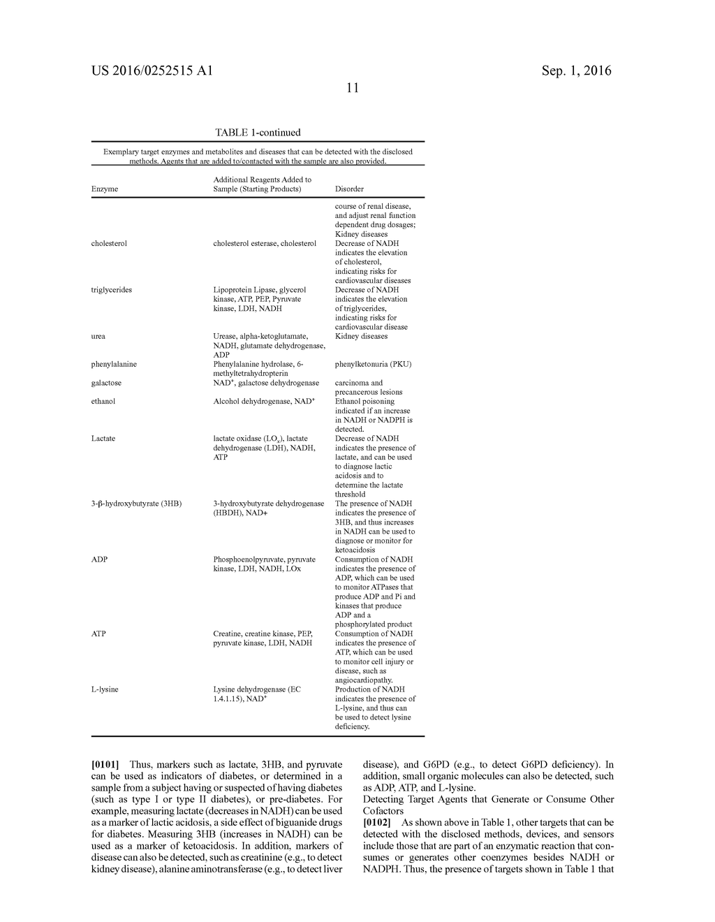 PERSONAL GLUCOSE METERS FOR DETECTION AND QUANTIFICATION OF ENZYMES AND     METABOLITES BASED ON COENZYME DETECTION - diagram, schematic, and image 32