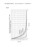 PRESSURE-TYPE FLOW CONTROLLER diagram and image