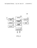 ELECTRONIC DEVICE INCLUDING TOUCH SCREEN AND METHOD OF CONTROLLING SAME diagram and image