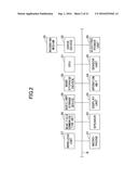 DISPLAY PROCESS APPARATUS, DISPLAY PROCESS METHOD, AND NON-TRANSITORY     COMPUTER-READABLE RECORDING MEDIUM diagram and image