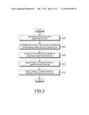 METHOD OF MANAGING ONE OR MORE NOTIFICATIONS AND ELECTRONIC DEVICE FOR     SAME diagram and image