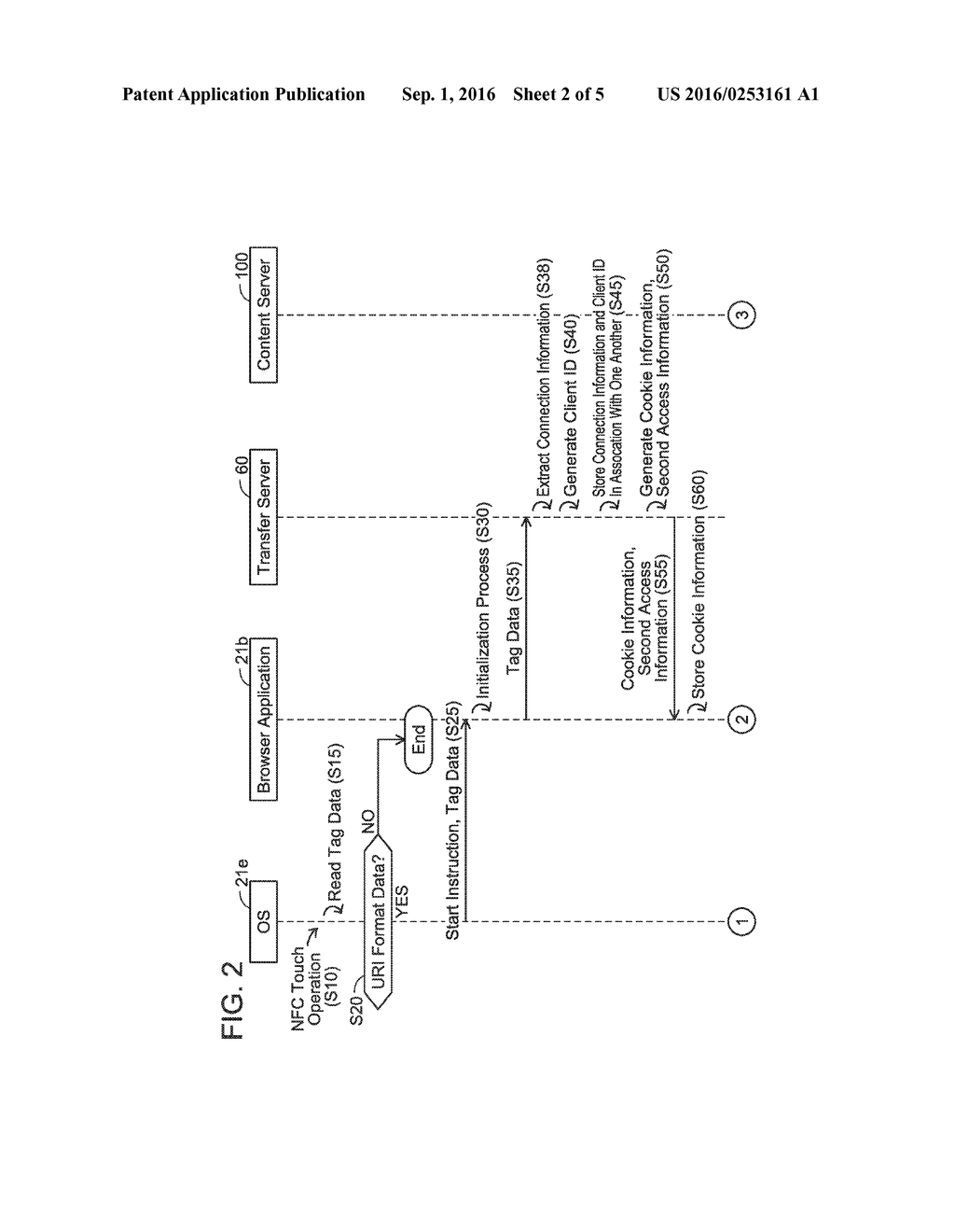 INFORMATION PROCESSING DEVICE EXECUTING COMMUNICATION PROCESSING WITH     EXTERNAL DEVICE, AND METHOD AND SYSTEM FOR THE SAME - diagram, schematic, and image 03