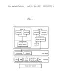 DEVICE AND METHOD OF RUNNING MULTIPLE OPERATING SYSTEMS diagram and image