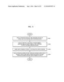 DEVICE AND METHOD OF RUNNING MULTIPLE OPERATING SYSTEMS diagram and image