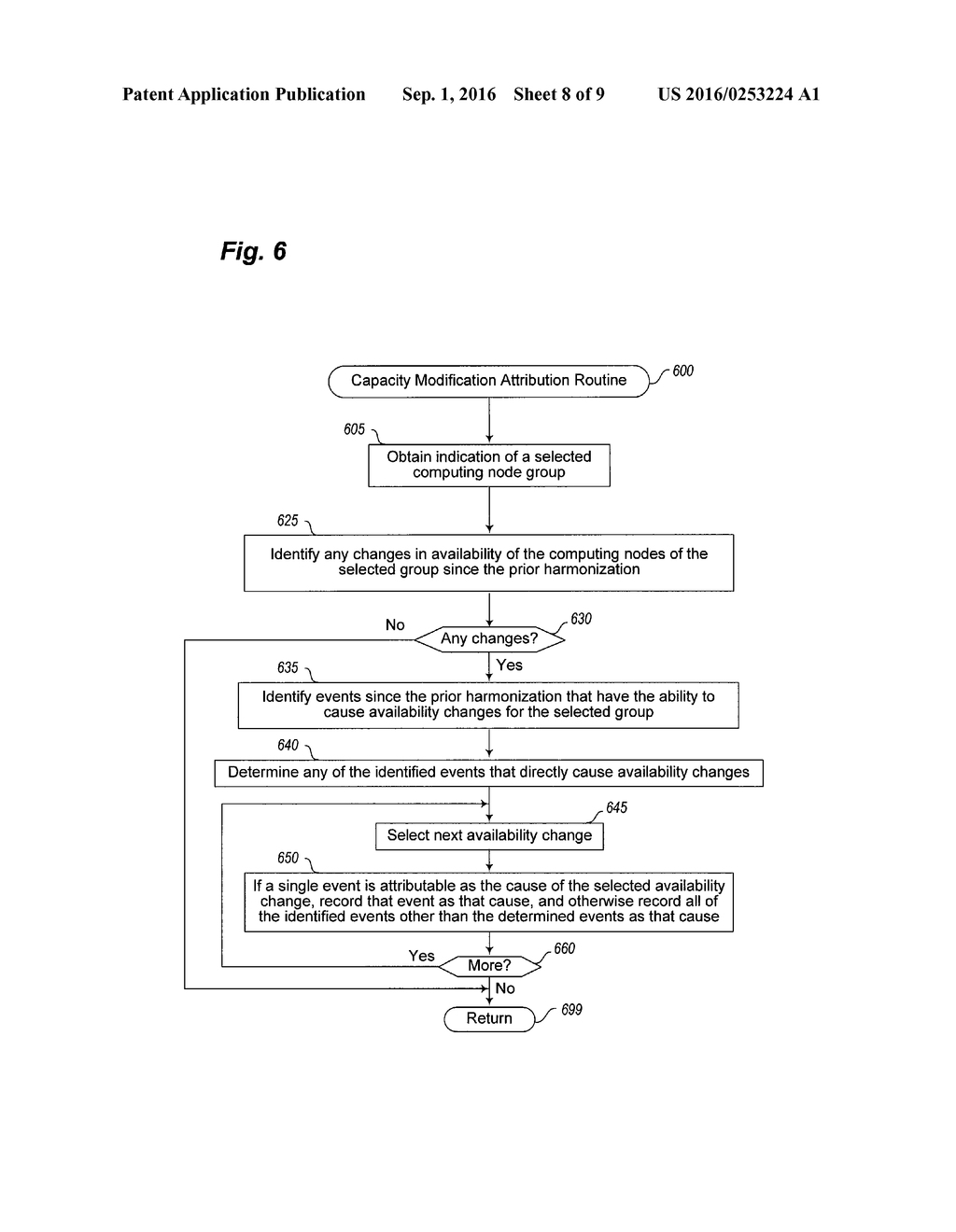 ATTRIBUTING CAUSALITY TO PROGRAM EXECUTION CAPACITY MODIFICATIONS - diagram, schematic, and image 09