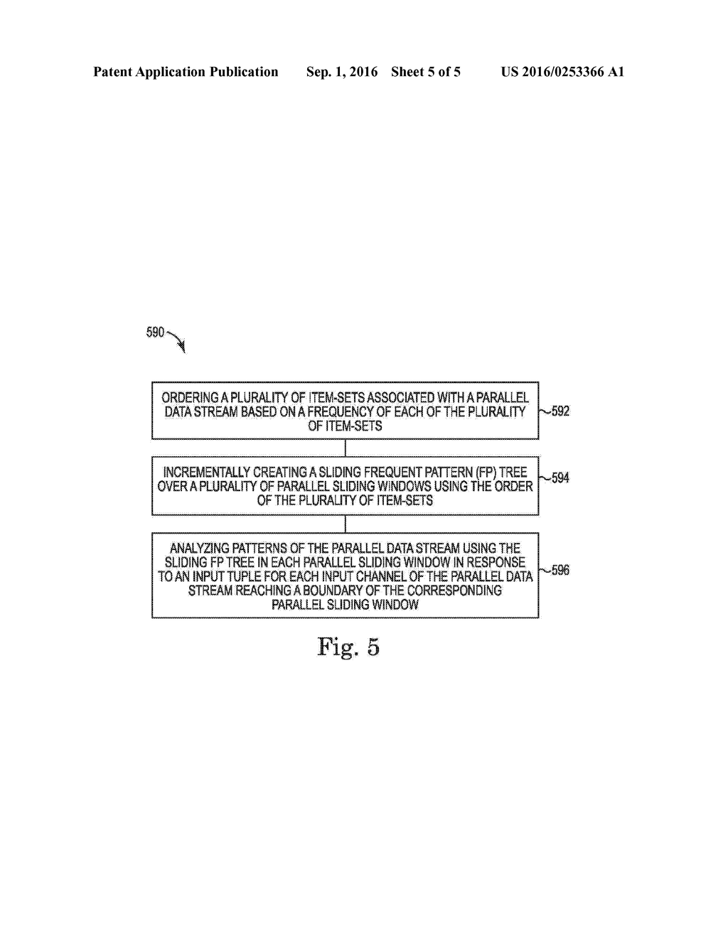 ANALYZING A PARALLEL DATA STREAM USING A SLIDING FREQUENT PATTERN TREE - diagram, schematic, and image 06