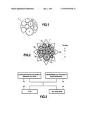 A METHOD OF CHARACTERIZING A BUNDLE OF ELECTRIC CABLES diagram and image