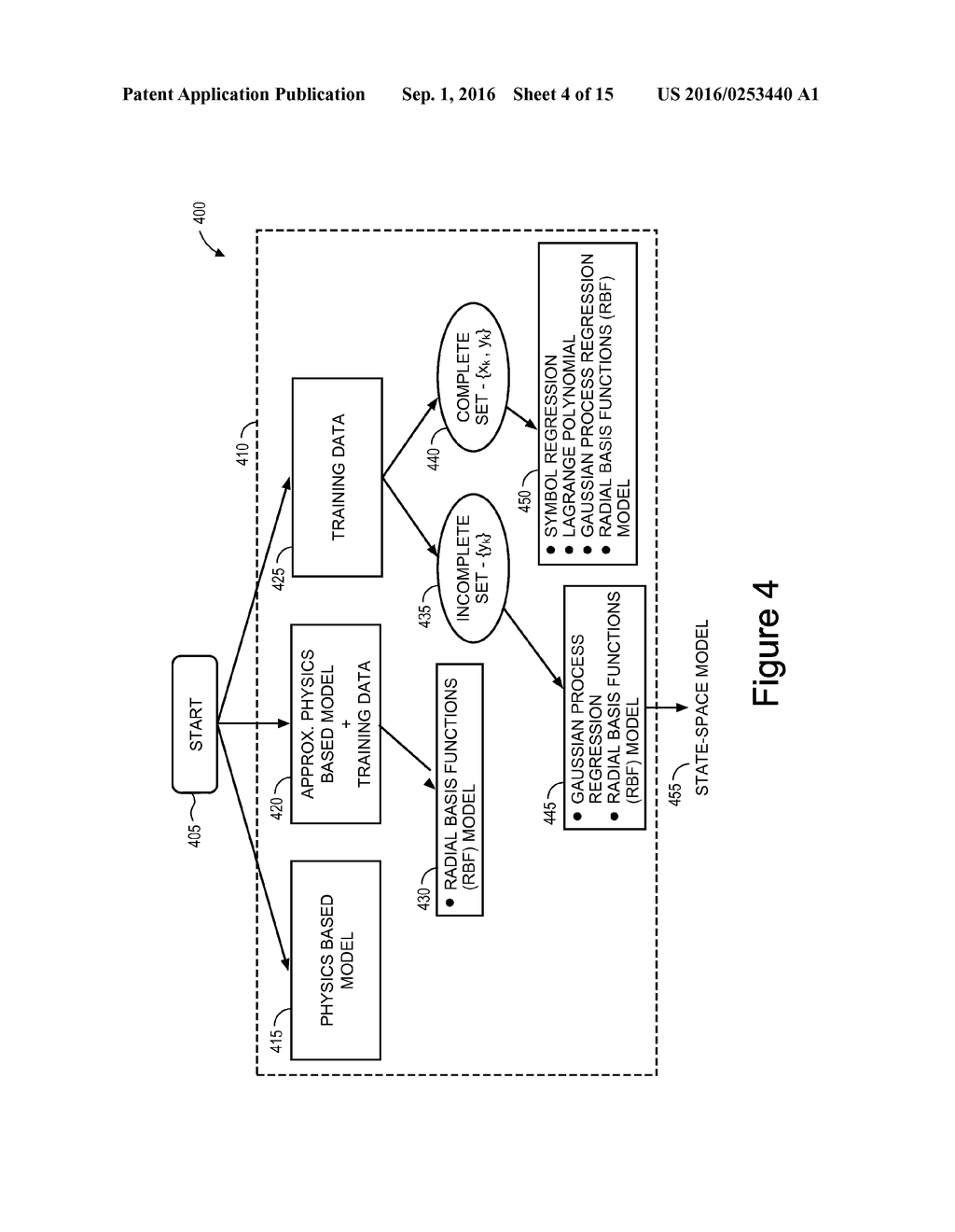 METHOD, SYSTEM, AND PROGRAM STORAGE DEVICE FOR AUTOMATING PROGNOSTICS FOR     PHYSICAL ASSETS - diagram, schematic, and image 05