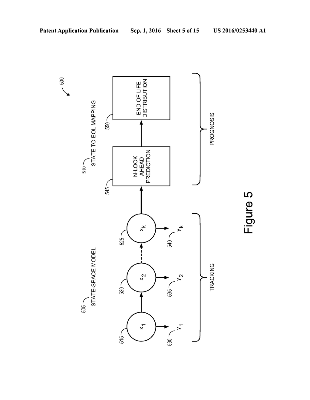 METHOD, SYSTEM, AND PROGRAM STORAGE DEVICE FOR AUTOMATING PROGNOSTICS FOR     PHYSICAL ASSETS - diagram, schematic, and image 06