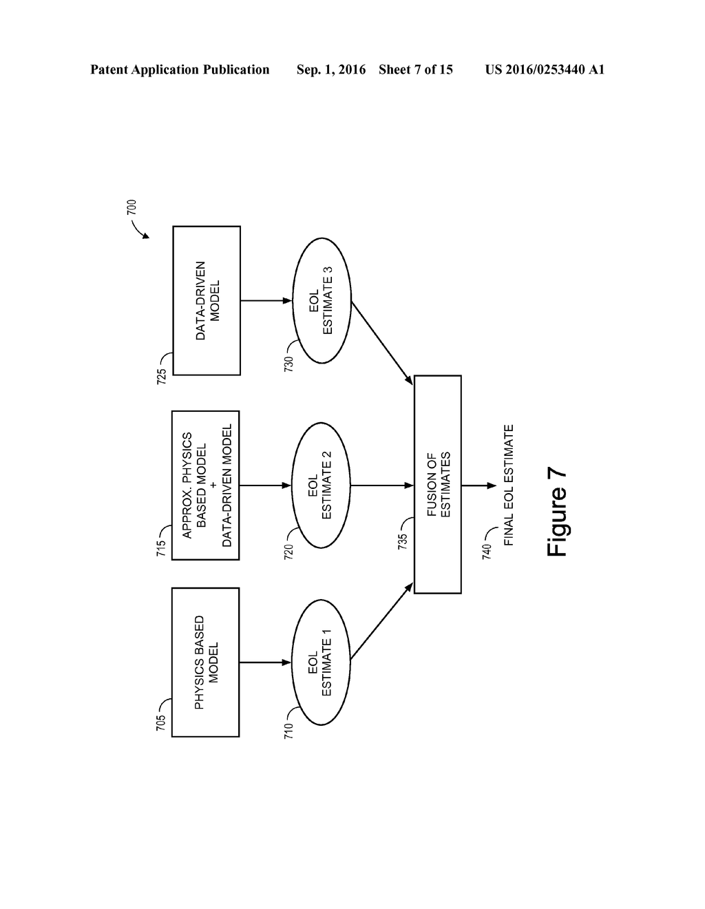 METHOD, SYSTEM, AND PROGRAM STORAGE DEVICE FOR AUTOMATING PROGNOSTICS FOR     PHYSICAL ASSETS - diagram, schematic, and image 08