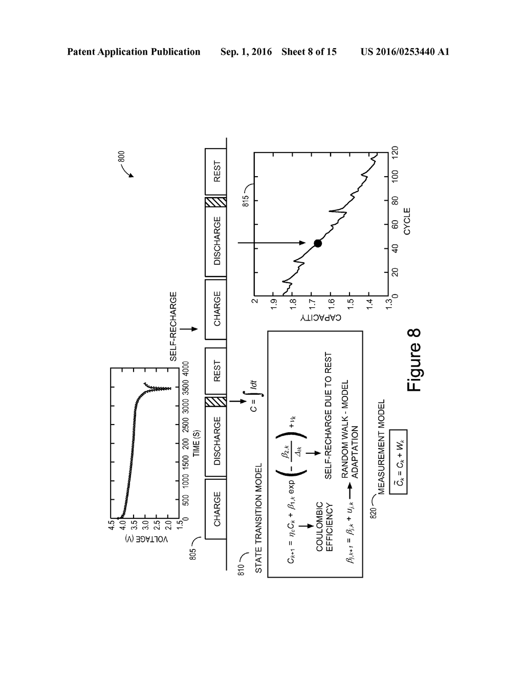 METHOD, SYSTEM, AND PROGRAM STORAGE DEVICE FOR AUTOMATING PROGNOSTICS FOR     PHYSICAL ASSETS - diagram, schematic, and image 09