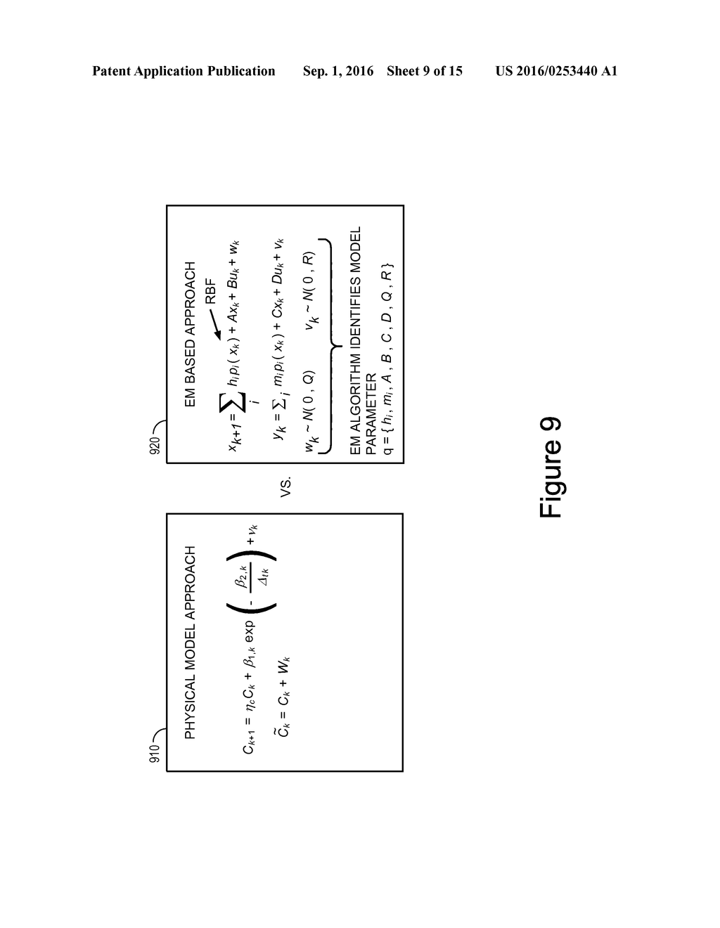 METHOD, SYSTEM, AND PROGRAM STORAGE DEVICE FOR AUTOMATING PROGNOSTICS FOR     PHYSICAL ASSETS - diagram, schematic, and image 10