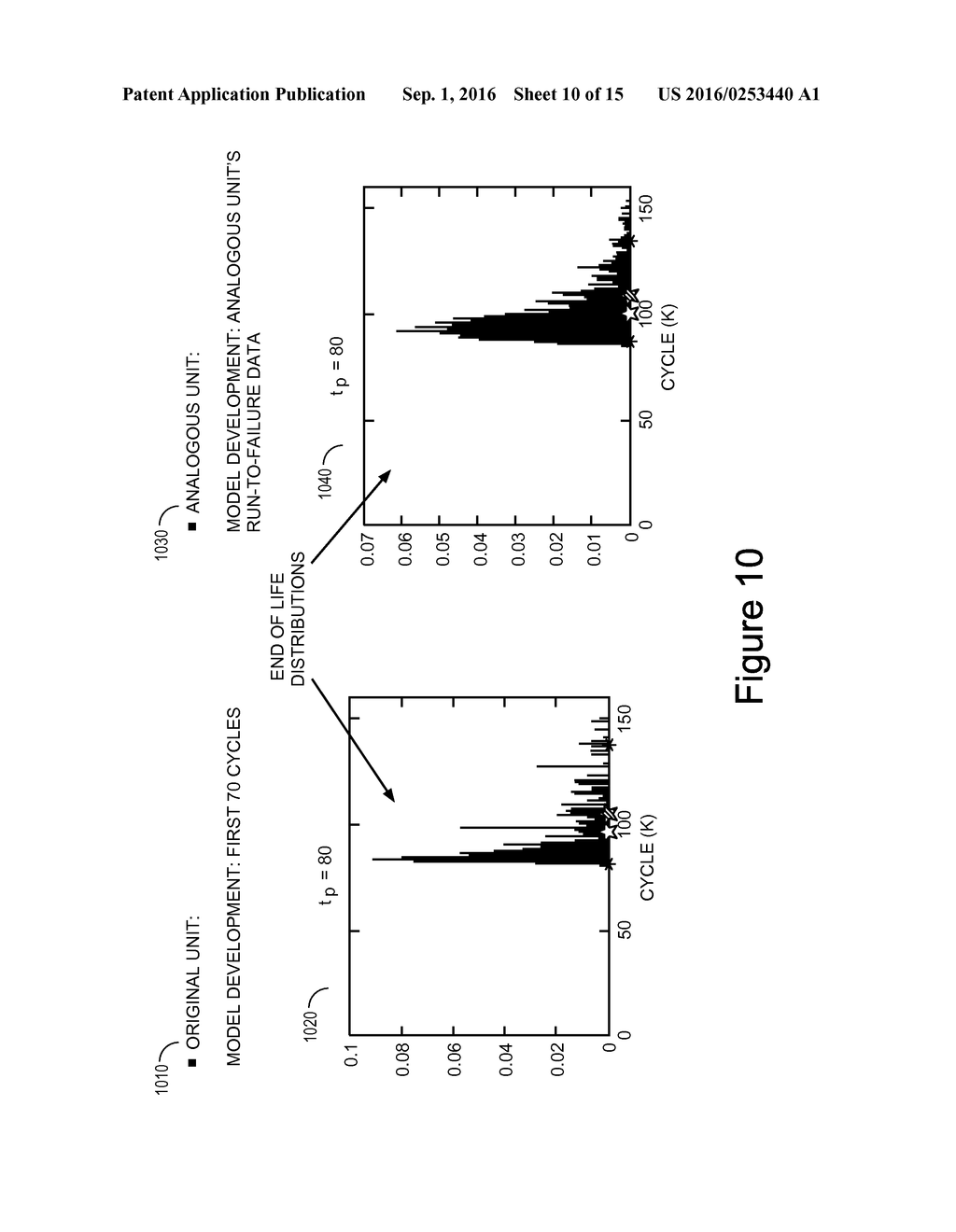 METHOD, SYSTEM, AND PROGRAM STORAGE DEVICE FOR AUTOMATING PROGNOSTICS FOR     PHYSICAL ASSETS - diagram, schematic, and image 11